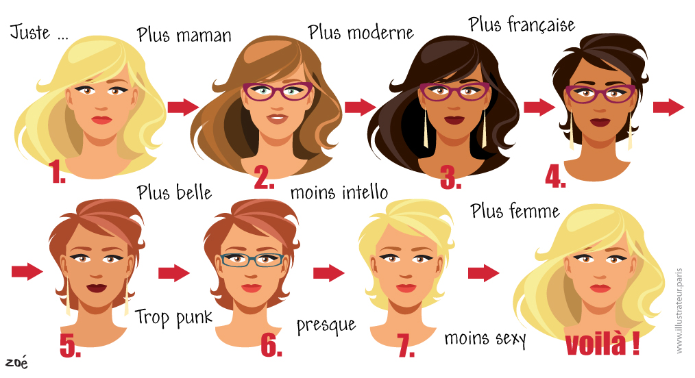 illustration visages femmes